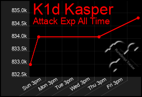 Total Graph of K1d Kasper