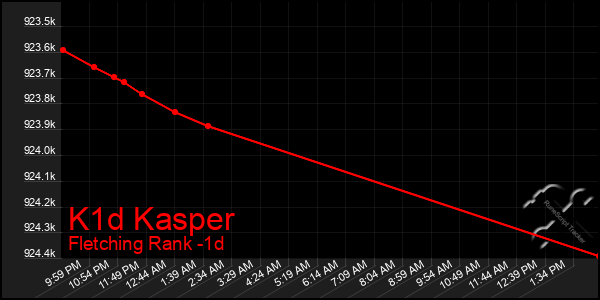 Last 24 Hours Graph of K1d Kasper