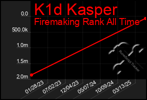 Total Graph of K1d Kasper
