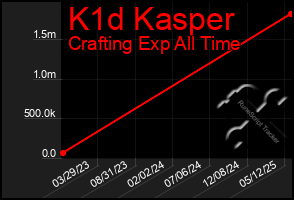 Total Graph of K1d Kasper