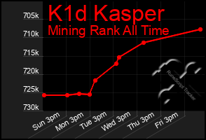 Total Graph of K1d Kasper