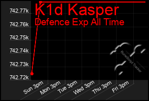 Total Graph of K1d Kasper
