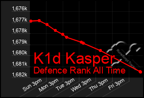 Total Graph of K1d Kasper