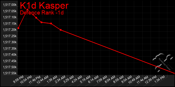 Last 24 Hours Graph of K1d Kasper