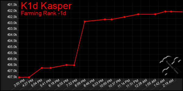 Last 24 Hours Graph of K1d Kasper