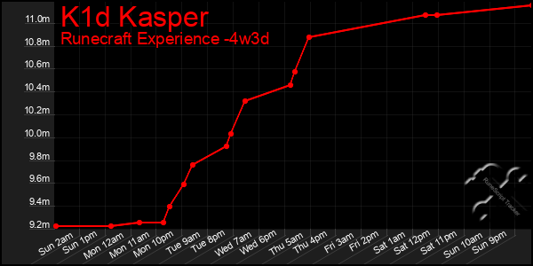 Last 31 Days Graph of K1d Kasper