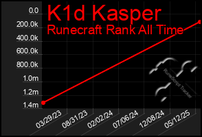 Total Graph of K1d Kasper
