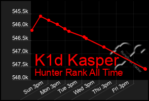 Total Graph of K1d Kasper