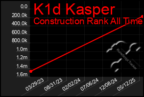 Total Graph of K1d Kasper
