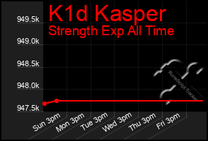 Total Graph of K1d Kasper