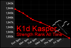 Total Graph of K1d Kasper