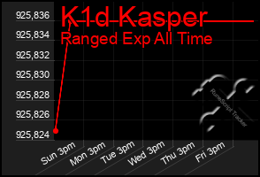 Total Graph of K1d Kasper