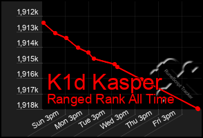 Total Graph of K1d Kasper