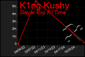 Total Graph of K1ng Kushy