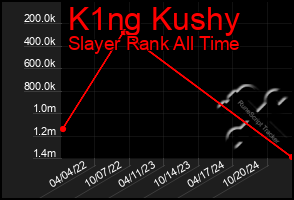 Total Graph of K1ng Kushy