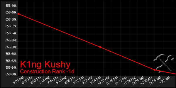 Last 24 Hours Graph of K1ng Kushy