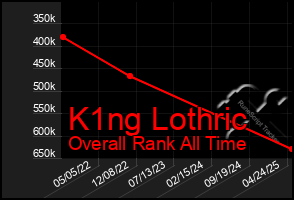 Total Graph of K1ng Lothric