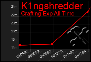 Total Graph of K1ngshredder