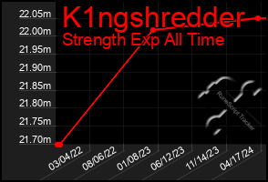 Total Graph of K1ngshredder