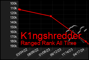 Total Graph of K1ngshredder