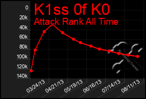 Total Graph of K1ss 0f K0