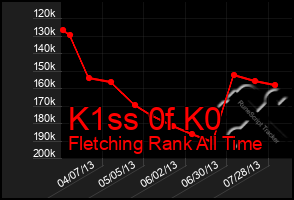 Total Graph of K1ss 0f K0