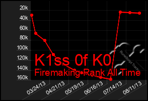 Total Graph of K1ss 0f K0