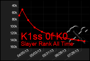 Total Graph of K1ss 0f K0