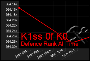 Total Graph of K1ss 0f K0