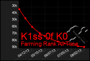 Total Graph of K1ss 0f K0