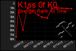 Total Graph of K1ss 0f K0