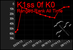 Total Graph of K1ss 0f K0