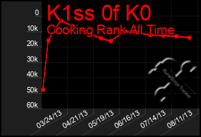 Total Graph of K1ss 0f K0