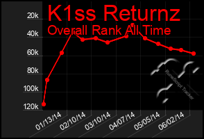 Total Graph of K1ss Returnz