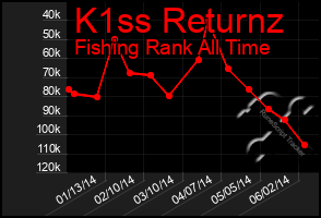 Total Graph of K1ss Returnz