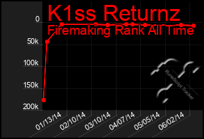 Total Graph of K1ss Returnz