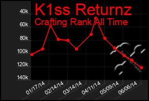 Total Graph of K1ss Returnz