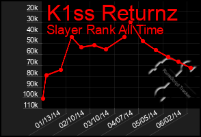 Total Graph of K1ss Returnz