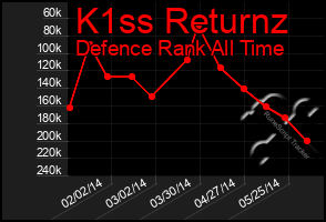 Total Graph of K1ss Returnz