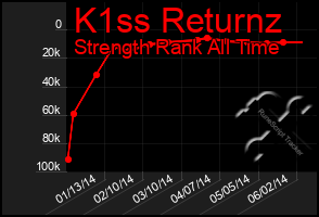 Total Graph of K1ss Returnz