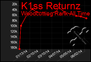 Total Graph of K1ss Returnz