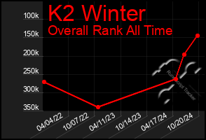 Total Graph of K2 Winter