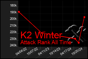 Total Graph of K2 Winter