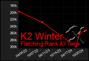 Total Graph of K2 Winter