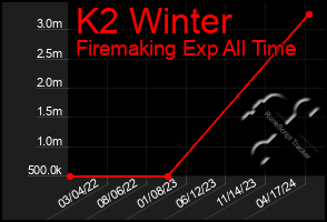 Total Graph of K2 Winter