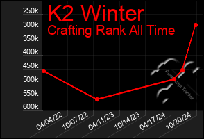 Total Graph of K2 Winter