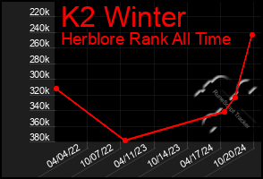 Total Graph of K2 Winter