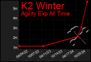 Total Graph of K2 Winter