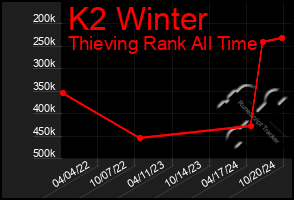 Total Graph of K2 Winter