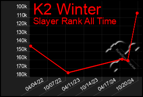 Total Graph of K2 Winter